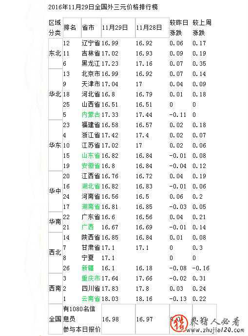 国内猪价涨速缓慢 全国猪价涨满格