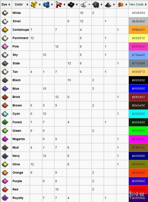 方舟生存进化颜色代码大全（方舟生存进化颜色序号）