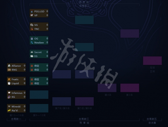 DOTA2Ti9主赛事赛程表一览