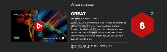 wwe2k22媒体评分高吗 wwe2k22 ign评分与评价分享