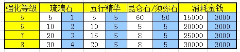 《镇魔曲》装备强化与宝石镶嵌攻略：精锻与随机