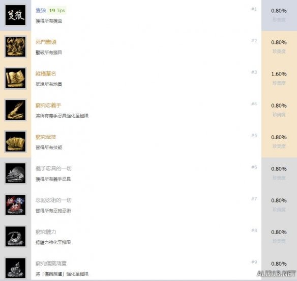 只狼中文全成就怎么解锁 只狼全成就预览