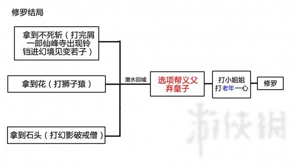 只狼结局分支流程图分享（只狼全结局图文流程攻略）