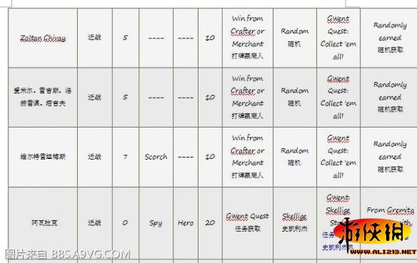 《巫师3：狂猎》昆特牌收集方式解析攻略 中立牌