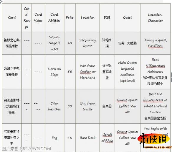 《巫师3：狂猎》昆特牌收集方式解析攻略 中立牌