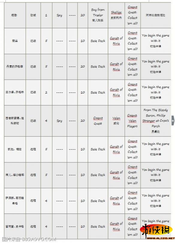 《巫师3：狂猎》昆特牌收集方式解析攻略 中立牌