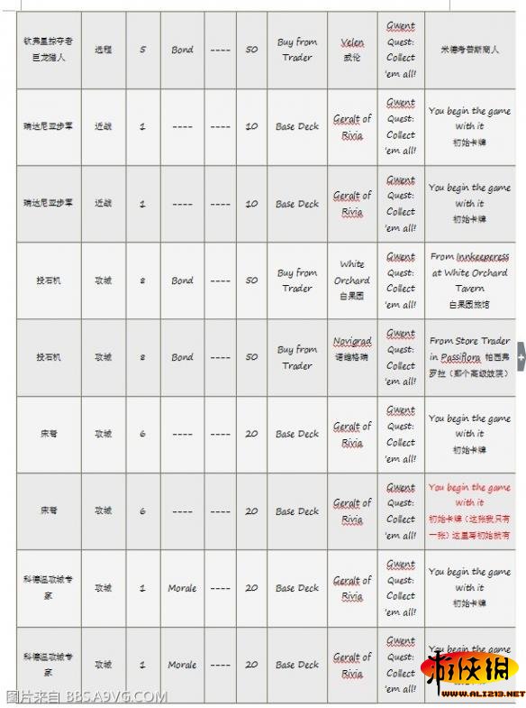 《巫师3：狂猎》昆特牌收集方式解析攻略 中立牌