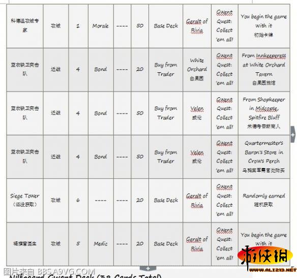 《巫师3：狂猎》昆特牌收集方式解析攻略 中立牌