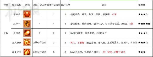 神界原罪2技能推荐攻略 神界原罪2哪些技能好用 近战