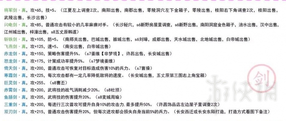 吞食孔明传装备掉落+装备属性汇总表 全装备出处汇总_网