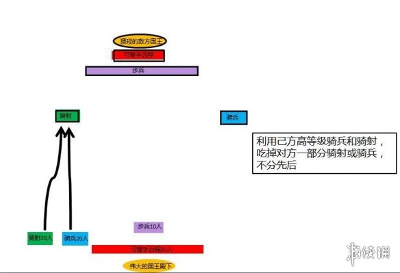 骑马与砍杀2少打多怎么取胜 骑砍2少打多取胜技巧