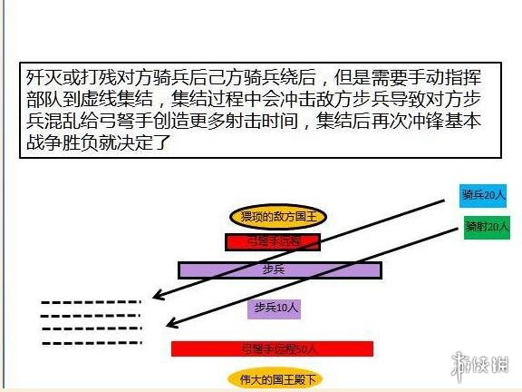 骑马与砍杀2少打多怎么取胜 骑砍2少打多取胜技巧