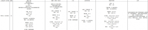 塞尔达传说荒野之息什么武器厉害 塞尔达全武器伤害分析一览