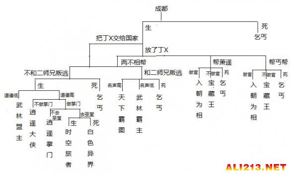 《侠客风云传》各大结局路线及触发条件一览攻略