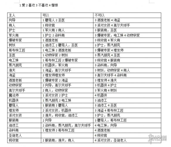 泰拉瑞亚1.4NPC幸福度有什么用 泰拉瑞亚全NPC搭配说明