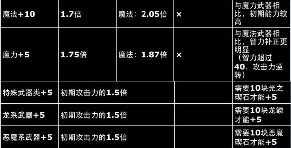 黑暗之魂重制版全地图+资料合集+流程攻略图文详解 全地图标注：北方的不死院