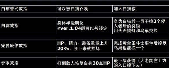 黑暗之魂重制版全地图+资料合集+流程攻略图文详解 全地图标注：北方的不死院