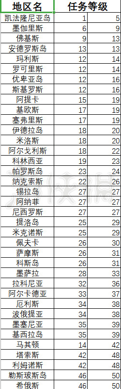 刺客信条奥德赛全地图等级分布 刺客信条奥德赛全地图等级