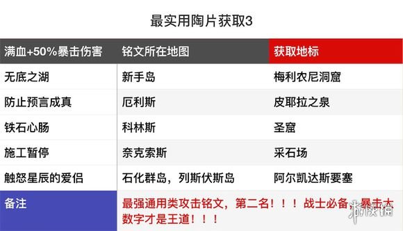 刺客信条奥德赛实用铭文收集攻略 刺客信条奥德赛铭文收集