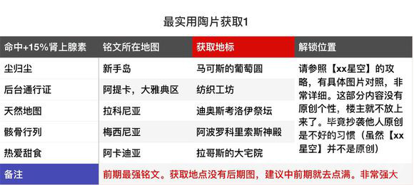 刺客信条奥德赛最实用陶片在哪里 最实用陶片位置一览