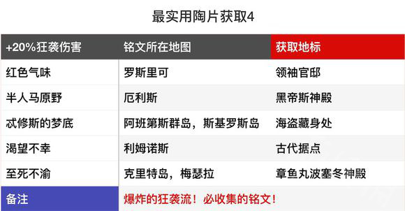 刺客信条奥德赛最实用陶片在哪里 最实用陶片位置一览