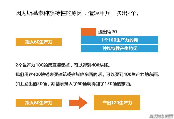 《文明6》溢出锤利用大法 一回合造奇观