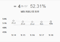 英雄联盟辅助风女怎么玩 英雄联盟辅助风女怎么玩的