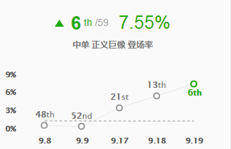 英雄联盟加里奥S9怎么玩（英雄联盟s10加里奥）