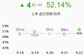 英雄联盟大虫子怎么玩 英雄联盟大虫子是什么英雄