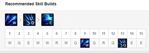 英雄联盟艾希怎么出装 英雄联盟s9艾希天赋玩法介绍