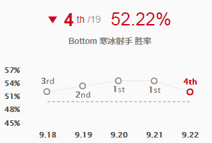 英雄联盟艾希怎么出装（英雄联盟艾希出装顺序）