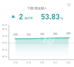 英雄联盟好运姐灵魂收割流怎么出装（lol灵魂收割者多少钱）