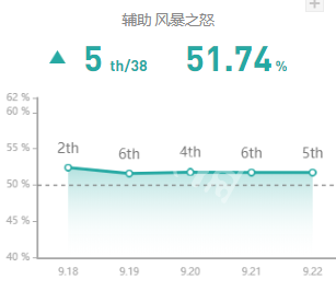 英雄联盟什么辅助厉害（英雄联盟哪个辅助英雄好上手）