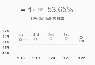 英雄联盟s9打野死歌怎么玩（lol死歌打野最怕什么）