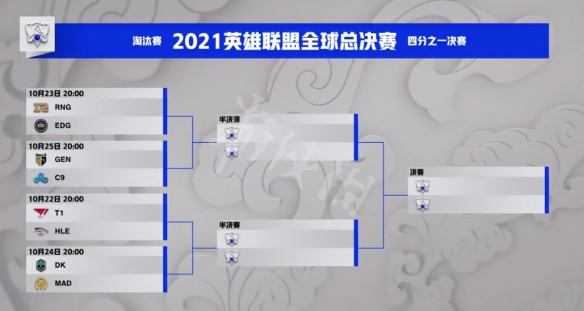 英雄联盟s11八强分组是什么 lols11全球总决赛8强分组一览