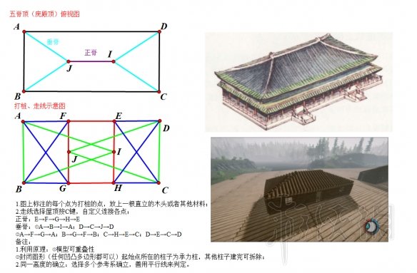 森林theforest古建筑屋顶布局图文解析（森林屋顶怎么建）