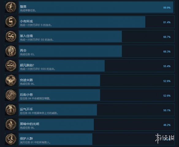 鬼泣5steam成就有哪些 鬼泣5特别版成就