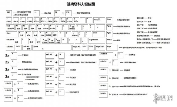 逃离塔科夫操作方法介绍 逃离塔科夫全按键功能作用一览_网