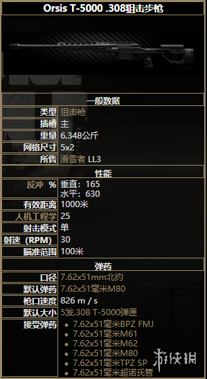 逃离塔科夫全狙击步枪属性详解 全狙击步枪图鉴介绍 dvl10