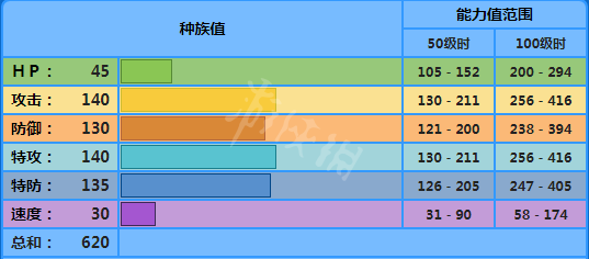 宝可梦剑盾弱丁鱼怎么用 宝可梦剑盾弱丁鱼配招属性介绍