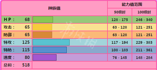 宝可梦剑盾沙奈朵单打怎么样 宝可梦剑盾沙奈朵单打对战分析