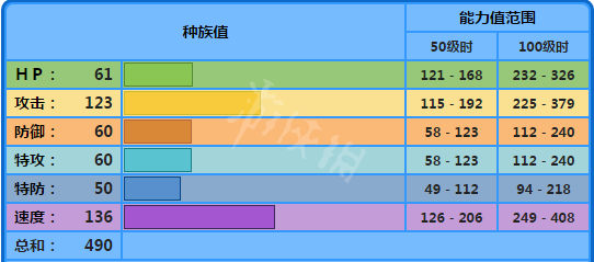 宝可梦剑盾戽斗尖梭单打怎么样 宝可梦剑盾戽斗尖梭配招属性