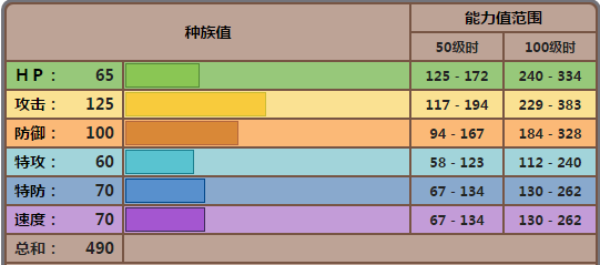 宝可梦剑盾劈斩司令单打怎么样 宝可梦剑盾劈斩司令配招属性