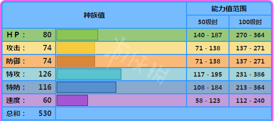 宝可梦剑盾西狮海壬配招属性介绍 宝可梦剑盾西狮海壬对战