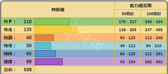 宝可梦剑盾龙头地鼠对战怎么样 宝可梦剑盾龙头地鼠单体分析