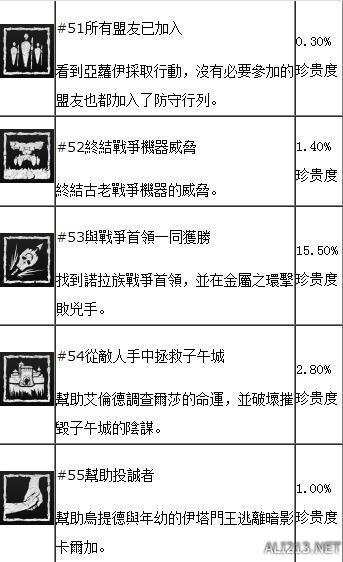 地平线黎明时分奖杯有哪些？全中文奖杯解锁条件