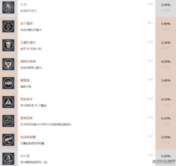 地铁离去中文成就解锁条件一览表 地铁逃离成就奖杯有哪些_网