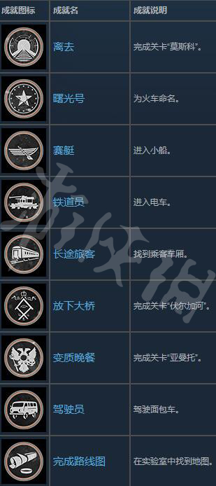 地铁离去全成就攻略分享 地铁离去五个隐藏成就是什么