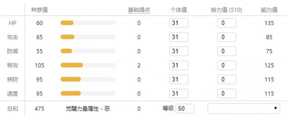 宝可梦剑盾新增宝可梦资料属性大全 新增精灵数量有多少 敲音猴