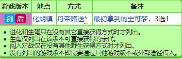 宝可梦剑盾新增宝可梦资料属性大全 新增精灵数量有多少 敲音猴